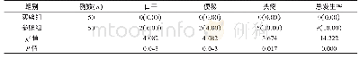 表3 实验组和参照组发生不良反应的比较[n(%)]