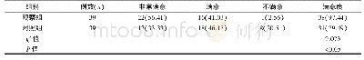 《表3 两组护理满意度对比[n(%)]》