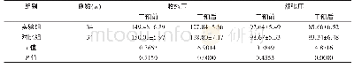 《表1 两组患者血压水平的比较（±s,mm Hg)》