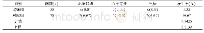 《表1 两组并发症的对比分析表[n(%)]》