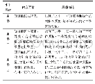 《表1“面积测量”学生可能出现的三个水平》