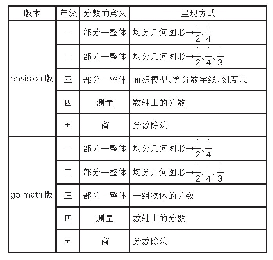 表5：美国教科书分数的意义编排一览表