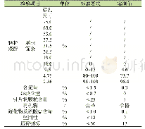 《表3 5mm～10mm再生骨料的性能》