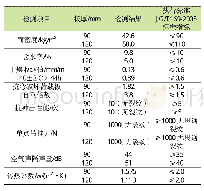 《表3 UK隔墙板物理性能指标》