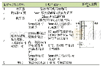 《表8 FW外模板现浇混凝土墙体保温系统》