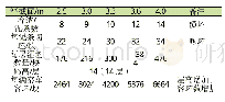 表1 常见窑截面宽度与横坯数及容坯量