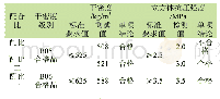 《表8 蒸压加气混凝土制品小型模拟试验样品性能测试》