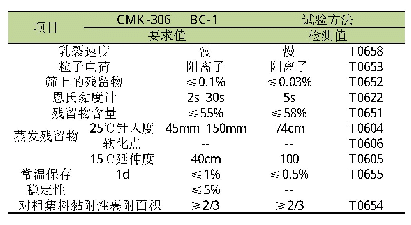 表2 稀浆封层技术的指标参数