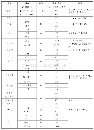 地上附着物补偿标准：市政府关于调整征地补偿安置标准的通知