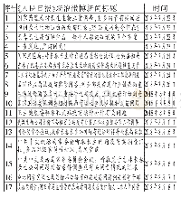 表2《人民日报》的新浪微博关于长生问题疫苗的报道