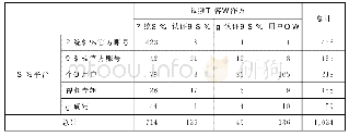 表4 视频发布主体与内容制作方对比