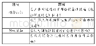 《表2 基本信息认知测量题项》