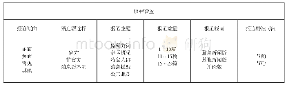 《表1 议程设置内容：媒介对铁路春运报道的议程设置研究——以《新京报》为例》