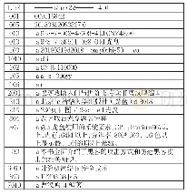 表2：RDA规则下中文随书光盘编目实现变化