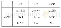 《表2 粤语、英语、普通话的球队名称翻译表》