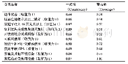 《表3 单变量的必要条件检测（结果变量取值为1)》