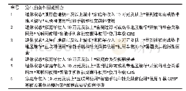 《表5 生活方式型移民结果发生的条件组合》