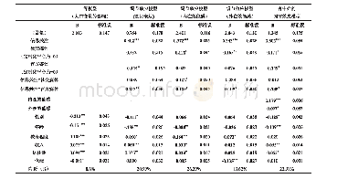 《表3 媒介平台选择性接触对网络政治意见表达的有中介的调节效应模型》