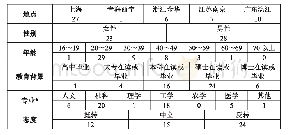 《表1 转基因食品争议半结构式深度访谈受访者概况》