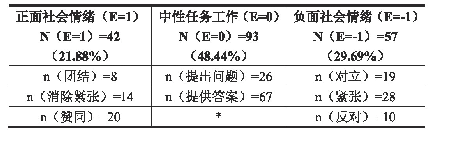 《表2 县域广电管理者针对“县级融媒体中心”建设话题IPA检查表》