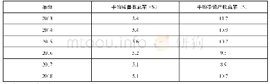 《表2 2013-2018年“世界500强排行榜”中国企业纵向对比表》