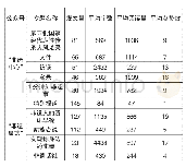 《表2 报道专题分析表：差异与互补:官方与民间社交媒体的新闻生产对比研究》