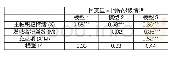 《表8 爱国主义类议题发帖者粉丝数对主回帖积极情绪关系的调节作用》