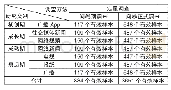 《表3 问卷调查样本情况表》