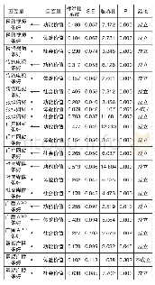 《表4 新旧媒体模型的路径系数及显著性检验表》