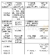 表1 编造、故意传播虚假恐怖信息罪具体法益侵害后果