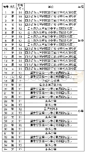 《表1 受访者基本信息表：游戏“幽灵”为何如影随形——中小学生手机游戏成瘾的质性研究》