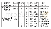 《表1 受访者及其微博基本情况（截至2020年4月8日）》