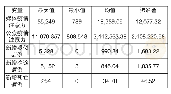 《表2 变量描述统计表：新冠疫情中的媒体与公众注意力研究》