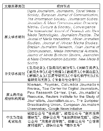 表1 全球新闻创新报告（2020）观察节点