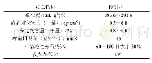 表1 室内烟花用硝化纤维素主要质量指标