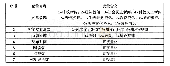 表1 城市政务微信“上海发布”的文章类目建构