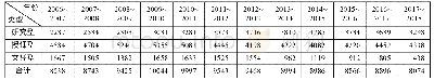 《表1 2006～2018年NTU研究生入学总数及其构成 (人)》