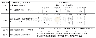 《图1 人文社科博士生一级学科课程结构框架》