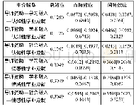 《表6 学习融入中介效应的Bootstrap检验》