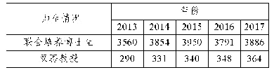 表4 2013—2017年莱布尼茨联合会与大学合作培养研究生情况