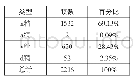 表2“X精”构式在BCC语料库中微博语域的论元类型分布