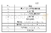 表1 符号及其描述：一种基于ABGS的智能电网隐私保护方案