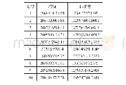 《表2 Mersenne Twister算法平稳性测试结果及标准差》