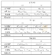 《表5 计算开销对比：基于动态密钥的智能电网无线通信数据加密传输方案》