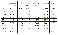 表4 第31～40个时间间隔内相关属性状态参数对比表