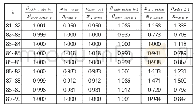 《表6 第81～90个时间间隔内相关属性状态参数对比表》