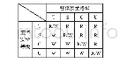 表1 Bell-LaPudula模型访问控制规则