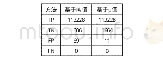 表4 基于支持向量机实验结果的混淆矩阵对比