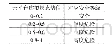 《表4 云平台虚拟层安全等级划分》