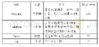 《表1 交易数据结构（部分）》